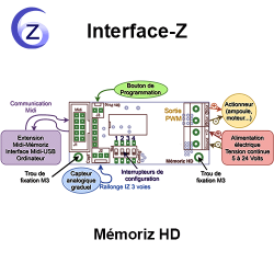 Mémoriz HD - Schéma des branchements & fonctions