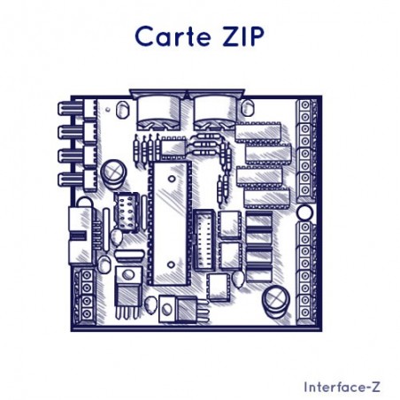 ZIP - Z Interpréteur de Patch Max