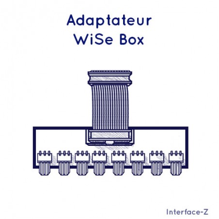 Adaptateur capteur Interface-Z - WiSeBox IRCAM, compatibilité matérielle