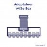 Adaptateur capteur Interface-Z - WiSeBox IRCAM, compatibilité matérielle