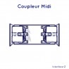 Coupleur Midi-Midi - Changeur de genre made in Interface-Z
