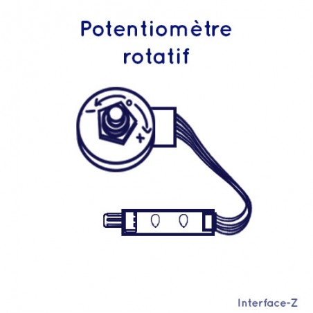 Rotary potentiometers
