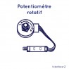Capteur de rotation pour objets sur un axe