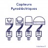 Capteur pyroélectrique Interface-Z - Mouvement de chaleur.