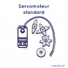 Servomoteur taille et couple standard