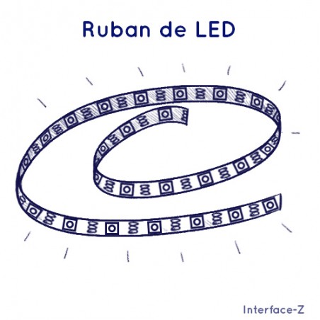 Ruban de LEDs quadrichromique, couleur variable par les cartes électroniques Interface-Z