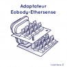 Adapteur capteurs IZ vers Ethersense / Eobody