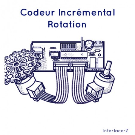 Codeur incrémental Interface-Z - Capteur de précision pour les mécanismes en rotation