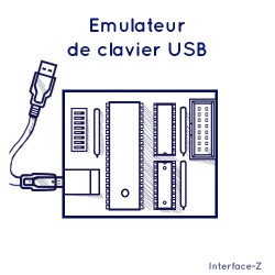Emulateur clavier USB 64...