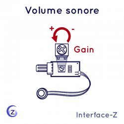 Volume Sonore - Cartes Interface-Z, électronique en art et événementiel