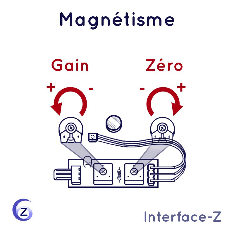 Capteur magnétique Interface-Z - Détection du magnétisme d'un aimant.
