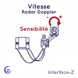 Vitesse / Radar Doppler - Cartes Interface-Z, électronique en art et événementiel