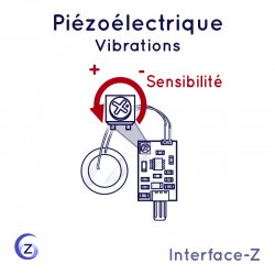Vibrations / Piézoélectrique - Cartes Interface-Z, électronique en art et événementiel
