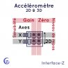 2 potentiomètres de réglage par axe