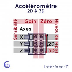 Inclinomètre 3D - Cartes Interface-Z, électronique en art et événementiel