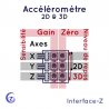 Réglages de gain et de zéro (niveau de repos)