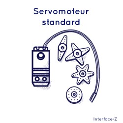 Servo de taille standard