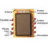 Mini-HF 433 / 869 MHz interface sans fil